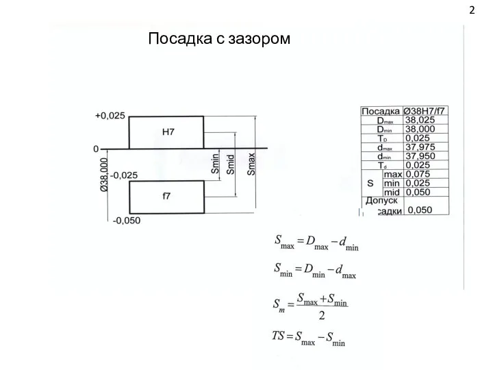 2 Посадка с зазором