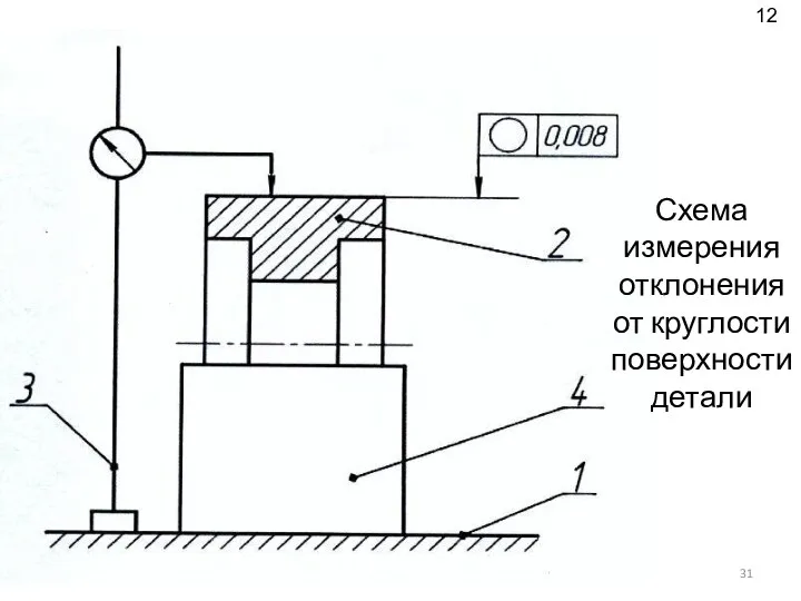 Схема измерения отклонения от круглости поверхности детали 12