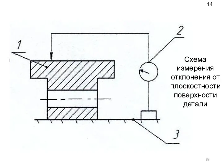 Схема измерения отклонения от плоскостности поверхности детали 14