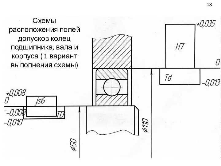 Схемы расположения полей допусков колец подшипника, вала и корпуса ( 1 вариант выполнения схемы) 18