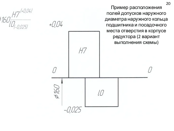 Пример расположения полей допусков наружного диаметра наружного кольца подшипника и посадочного