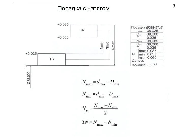 Посадка с натягом 3