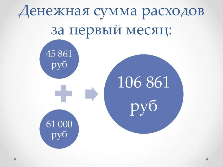 Денежная сумма расходов за первый месяц: