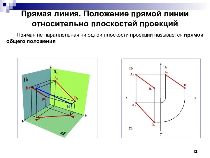 Прямая линия. Положение прямой линии относительно плоскостей проекций Прямая не параллельная