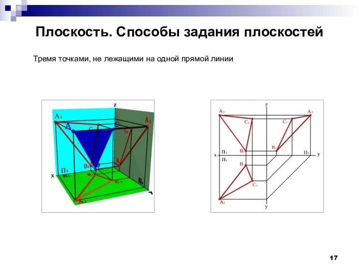 Плоскость. Способы задания плоскостей Тремя точками, не лежащими на одной прямой линии