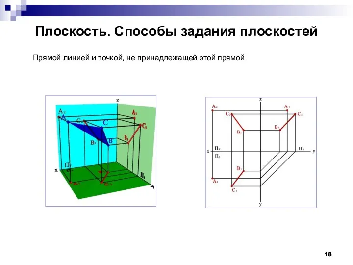 Плоскость. Способы задания плоскостей Прямой линией и точкой, не принадлежащей этой прямой