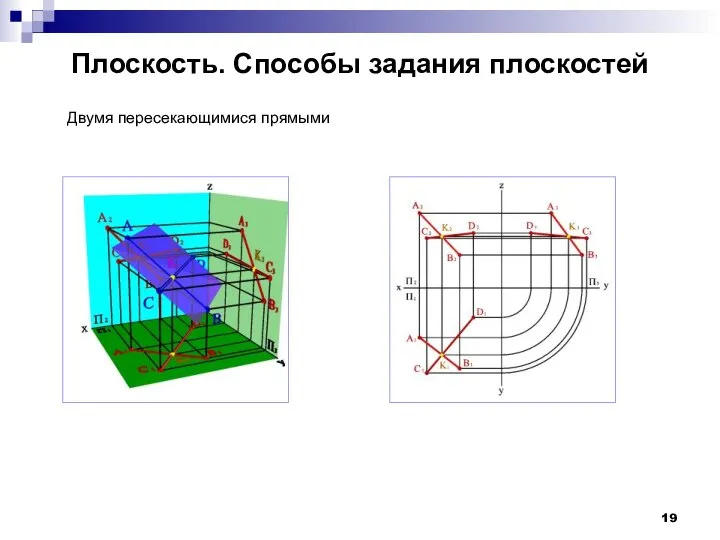 Плоскость. Способы задания плоскостей Двумя пересекающимися прямыми