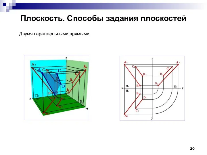 Плоскость. Способы задания плоскостей Двумя параллельными прямыми