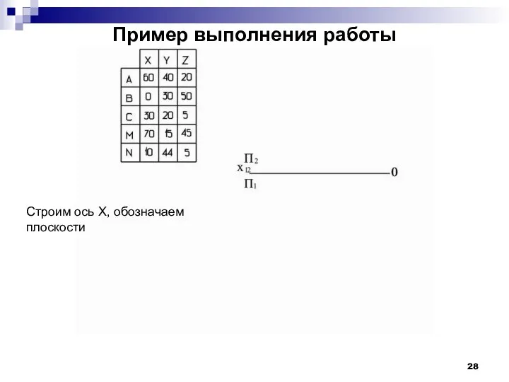 Пример выполнения работы Строим ось Х, обозначаем плоскости