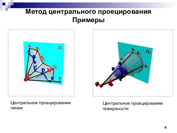 Метод центрального проецирования Примеры Центральное проецировании линии Центральное проецирование поверхности