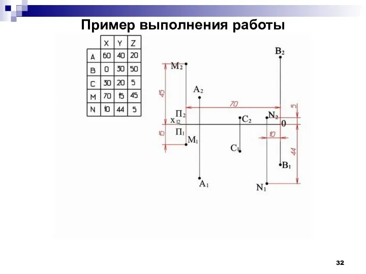 Пример выполнения работы