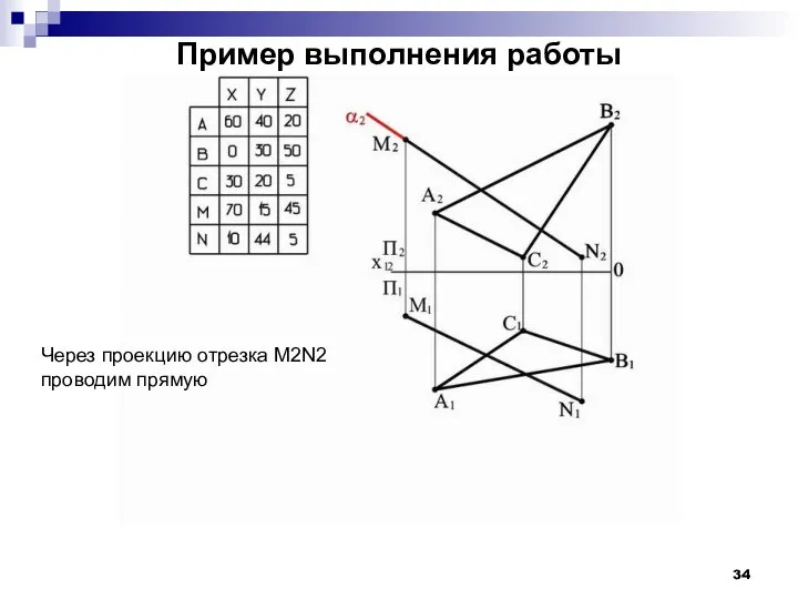 Пример выполнения работы Через проекцию отрезка M2N2 проводим прямую