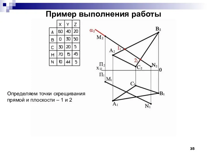 Пример выполнения работы Определяем точки скрещивания прямой и плоскости – 1 и 2