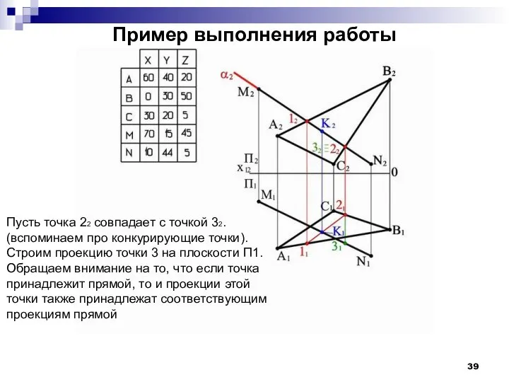 Пример выполнения работы Пусть точка 22 совпадает с точкой 32. (вспоминаем