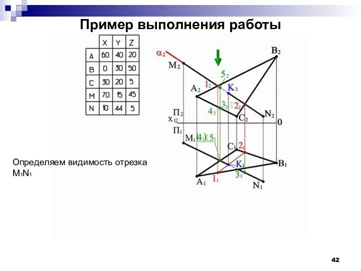 Пример выполнения работы Определяем видимость отрезка M1N1