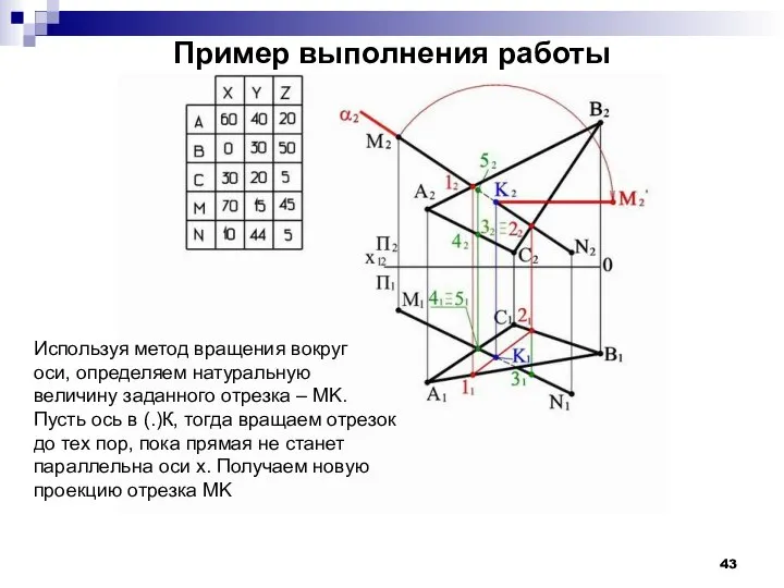 Пример выполнения работы Используя метод вращения вокруг оси, определяем натуральную величину