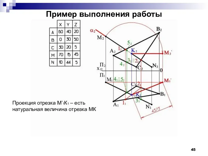 Пример выполнения работы Проекция отрезка М’1К1 – есть натуральная величина отрезка МК