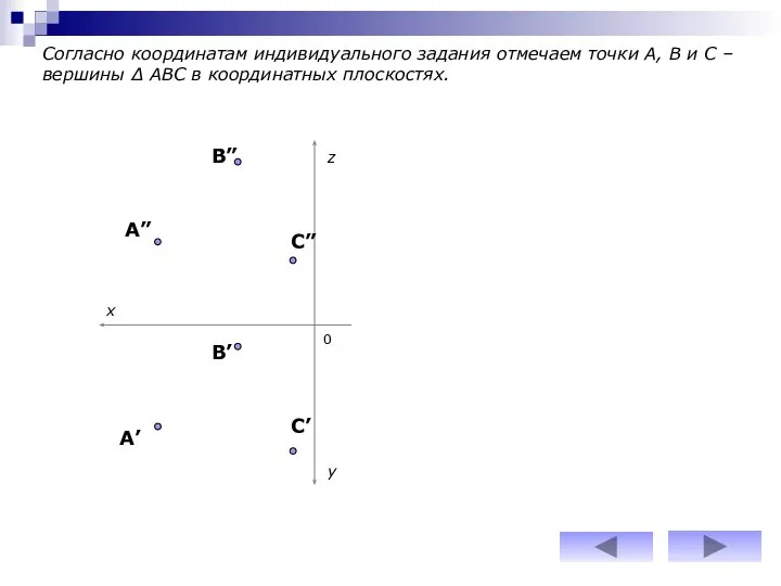 z y x Согласно координатам индивидуального задания отмечаем точки А, В