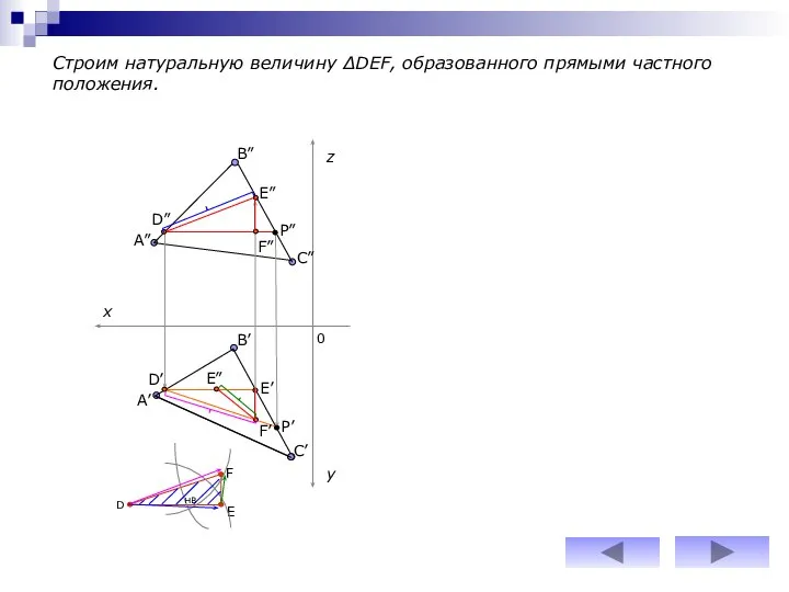 Строим натуральную величину ΔDEF, образованного прямыми частного положения. D z y