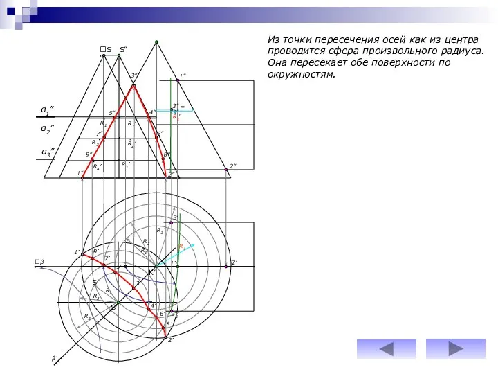 α2” α3” R1’ R1 R1’ 1” 2” R2’ R2 R3’ R4’