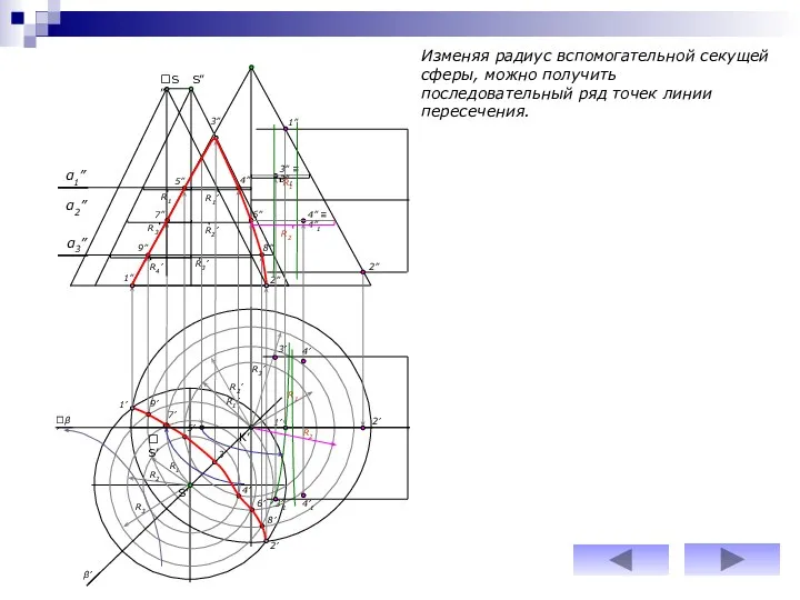 α2” α3” R1’ R1 R1’ 1” 2” R2’ R2 R3’ R4’