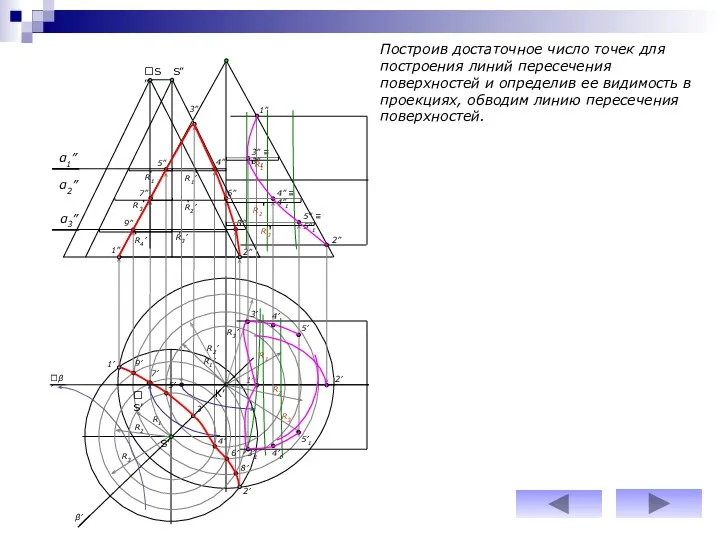 α2” α3” R1’ R1 R1’ 1” 2” R2’ R2 R3’ R4’