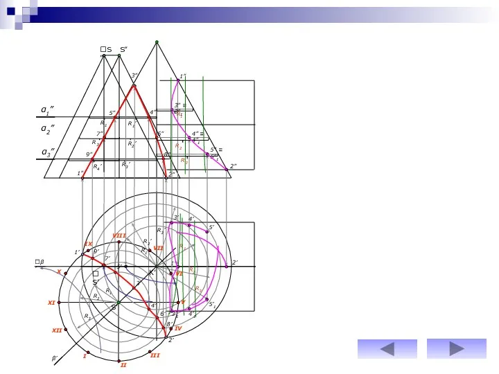 α2” α3” R1’ R1 R1’ 1” 2” R2’ R2 R3’ R4’