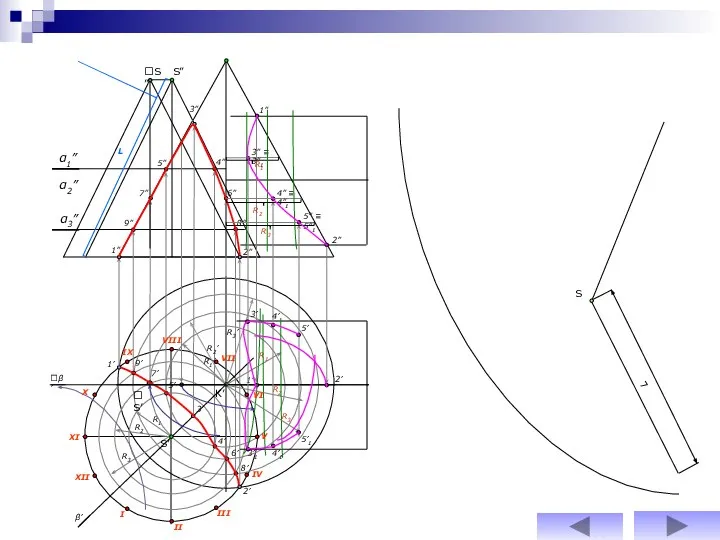 S L α2” α3” R1 R1’ 1” 2” R2’ R2 R3