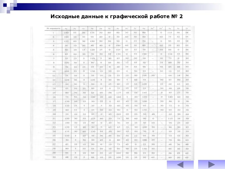Исходные данные к графической работе № 2