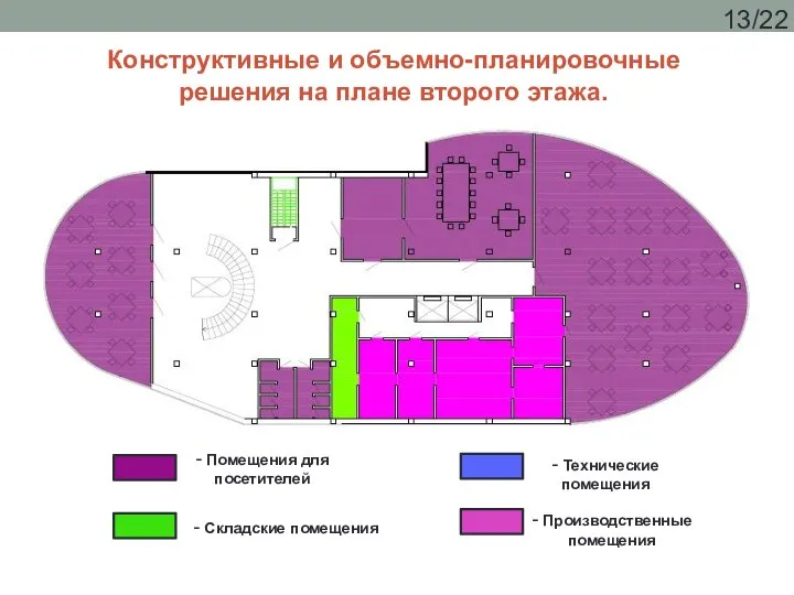 - Помещения для посетителей - Складские помещения - Производственные помещения -