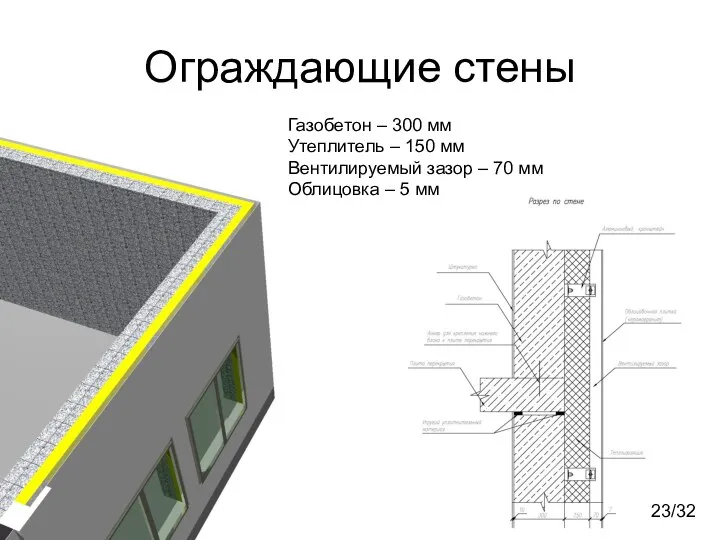 Ограждающие стены Газобетон – 300 мм Утеплитель – 150 мм Вентилируемый