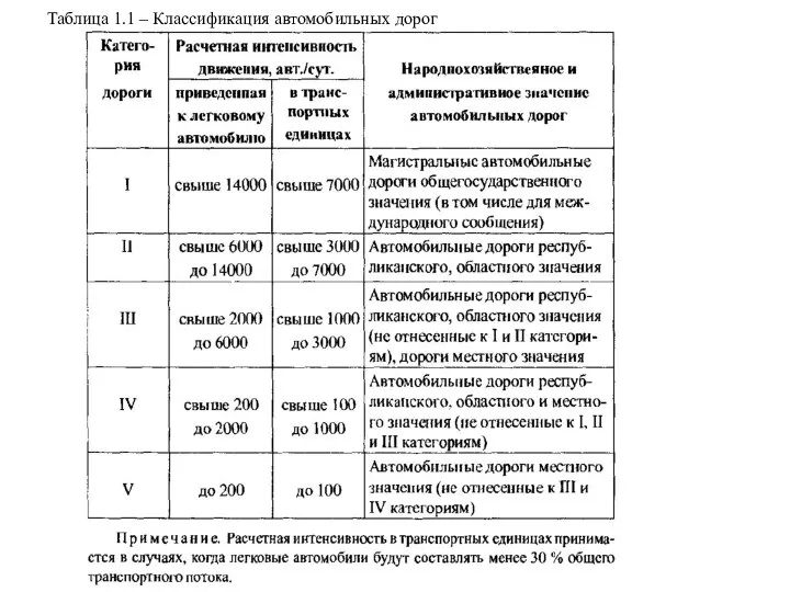 Таблица 1.1 – Классификация автомобильных дорог