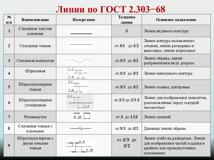 Линии по ГОСТ 2.303−68