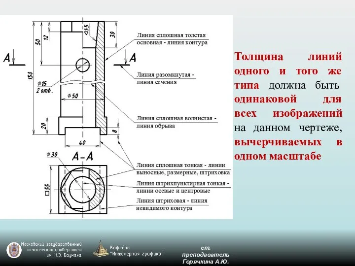 Толщина линий одного и того же типа должна быть одинаковой для