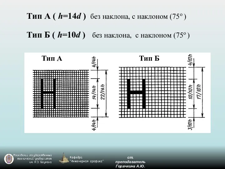 Тип А ( h=14d ) без наклона, с наклоном (75о )