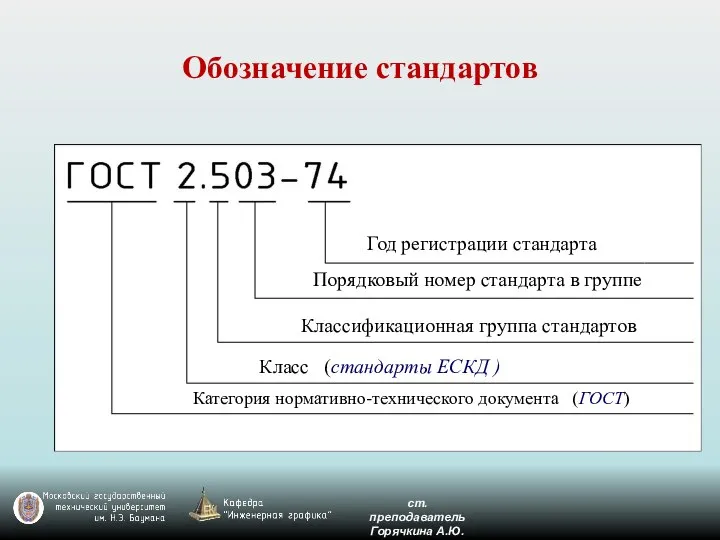 Обозначение стандартов Категория нормативно-технического документа (ГОСТ) Класс (стандарты ЕСКД ) Классификационная