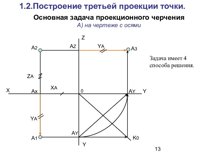 Основная задача проекционного черчения А) на чертеже с осями 1.2.Построение третьей