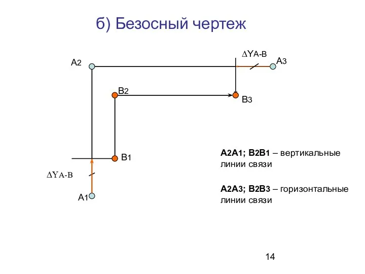 б) Безосный чертеж А2 А1 А3 ∆YA-B B2 B1 ∆YA-B B3