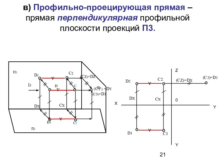 в) Профильно-проецирующая прямая – прямая перпендикулярная профильной плоскости проекций П3. С