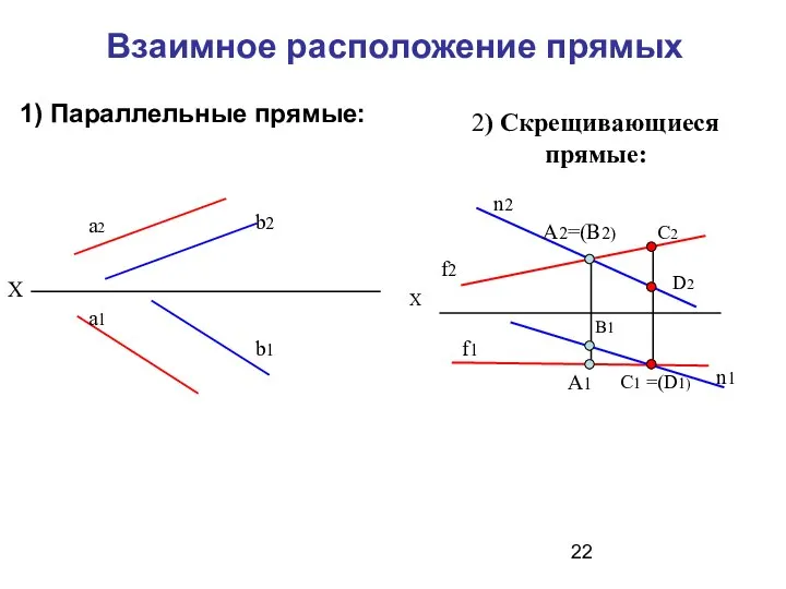 Взаимное расположение прямых 1) Параллельные прямые: а2 b2 a1 b1 2)