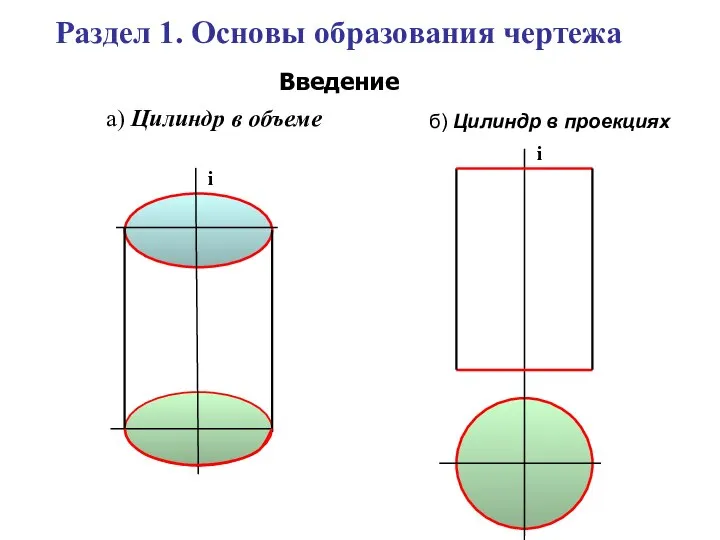 i а) Цилиндр в объеме Раздел 1. Основы образования чертежа i б) Цилиндр в проекциях Введение