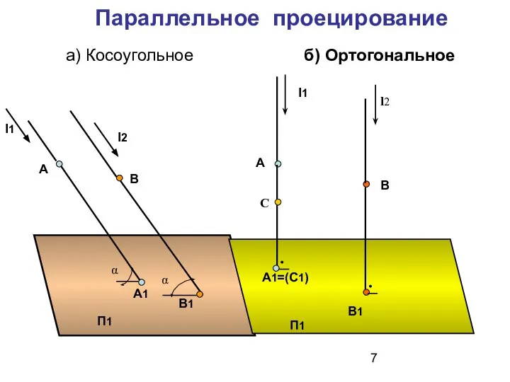 Параллельное проецирование а) Косоугольное П1 А l1 А1 В l2 α