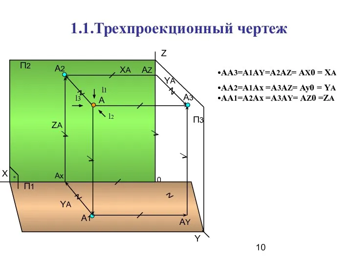 Х Z Y 0 П1 П2 А А1 Ах А2 АY