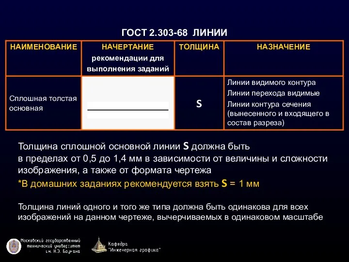 ГОСТ 2.303-68 ЛИНИИ Толщина сплошной основной линии S должна быть в