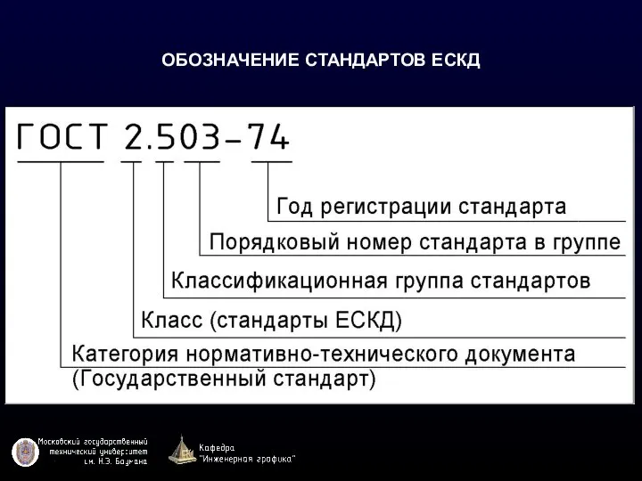 ОБОЗНАЧЕНИЕ СТАНДАРТОВ ЕСКД