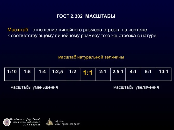 ГОСТ 2.302 МАСШТАБЫ Масштаб - отношение линейного размера отрезка на чертеже