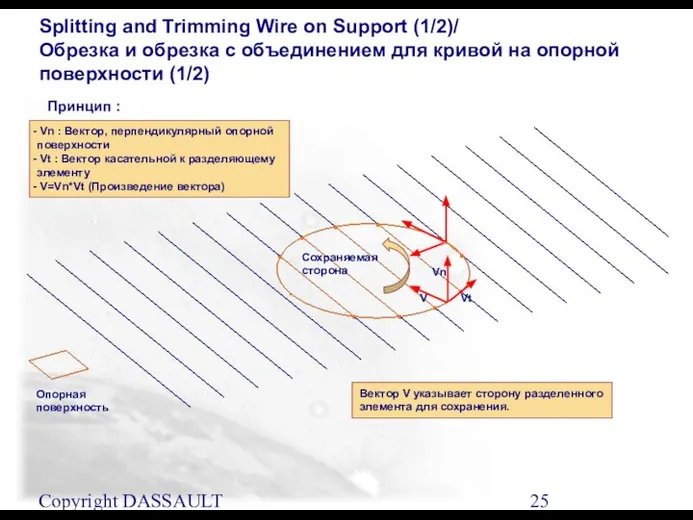 Copyright DASSAULT SYSTEMES 2001 Splitting and Trimming Wire on Support (1/2)/