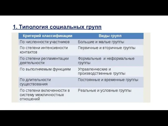 1. Типология социальных групп