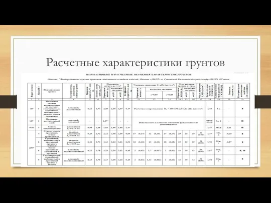 Расчетные характеристики грунтов