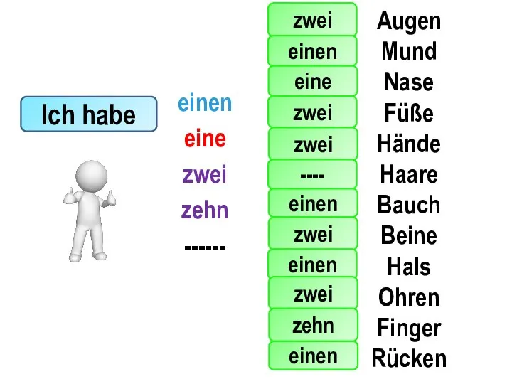 Augen Mund Nase Füße Hände Haare Bauch Beine Hals Ohren Finger